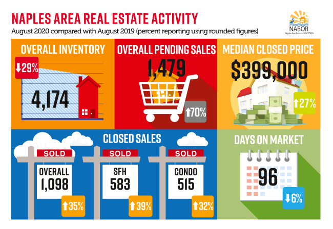 NAPLES AREA SEPTEMBER MARKET REPORT